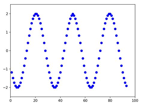 matplotlib animated|matplotlib funcanimation.